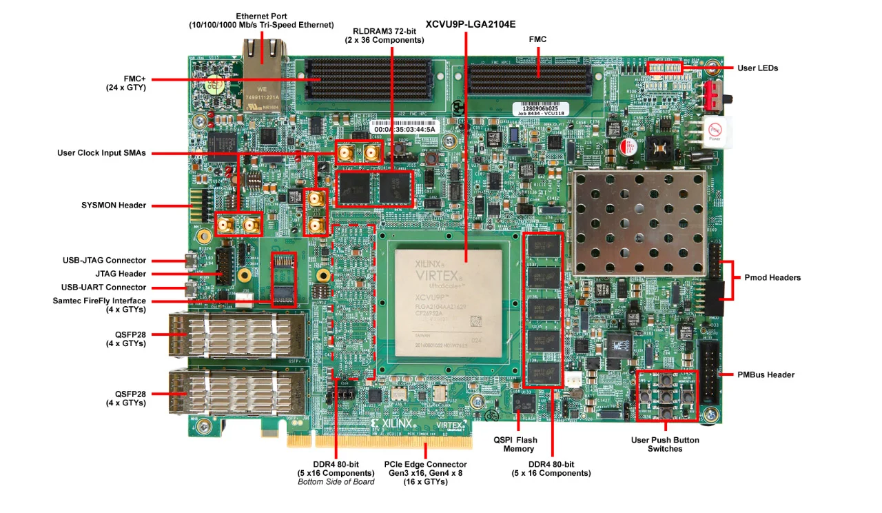 FPGA 开云·kaiyun官方网站 assembly